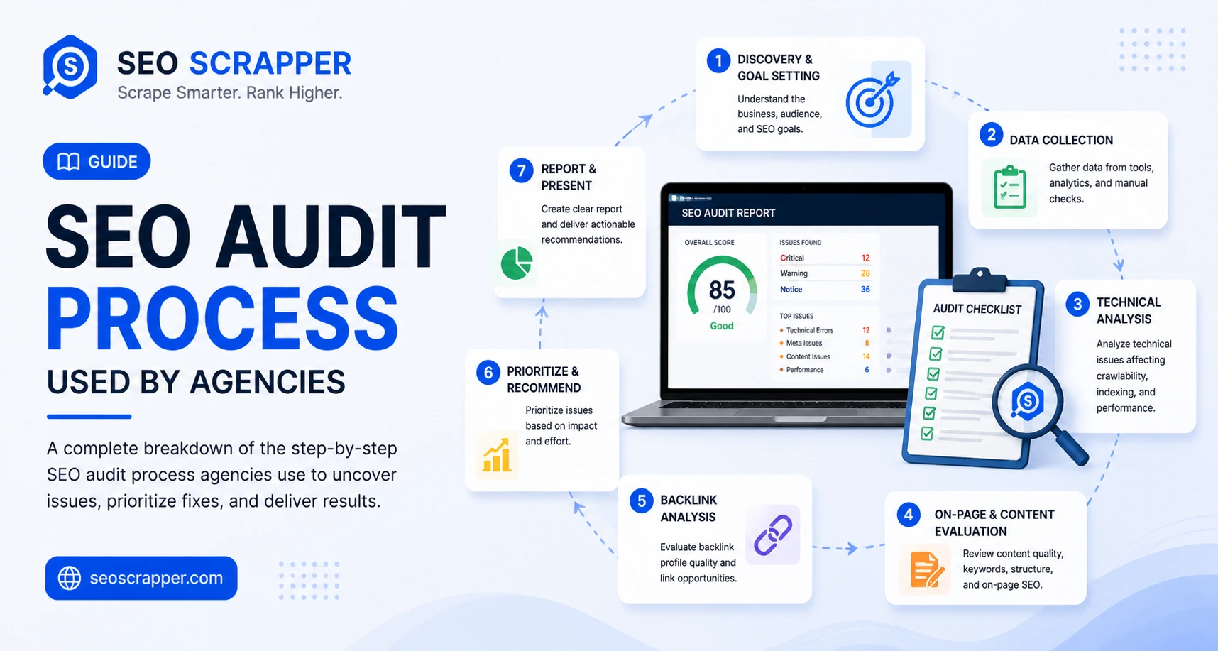 SEO Audit Process Used by Agencies | SEOScrapper